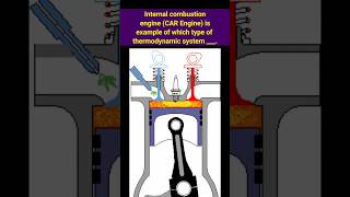 Thermodynamic Systems thermalwing thermaldynamics competitiveexams [upl. by Arissa]