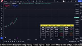 🔴 High Yield ETF Market Watch 11202024 [upl. by Owen864]