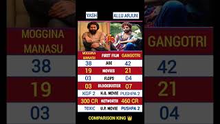 YASH 🆚 ALLU ARJUN FIRST MOVIE AND TOTAL BLOCKBUSTERFLOPS MOVIES AND NETWORTH yash alluarjun [upl. by Nylakcaj909]