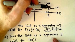 Finding Limits from a Graph [upl. by Bushore]