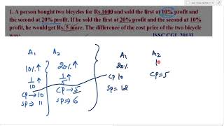 A person bought two bicycles for Rs 1600 amp sold the first at 10 profit amp the second at 20 profit [upl. by Nilorac589]