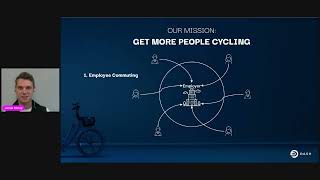 Increasing Uptake of Your Cycle to Work Scheme  ZC3 2024 [upl. by Ehttam]