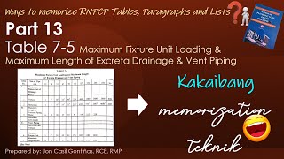 Part 13 WAYS TO MEMORIZE RNPCP TABLE 75 FU LOADING amp EXCRETA DRAINAGE amp VENT PIPING  JON GONTIÑAS [upl. by Akins]