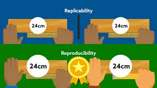 Reproducibility A Primer on Semantics and Implications for Research [upl. by Idnahc]