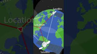 How does GPS work [upl. by Landbert]