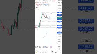 Swing Analysis mazagonDockship technicalanlysis priceactiontrading [upl. by Elliot103]