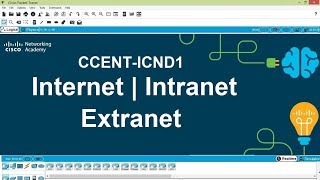 Internet Intranet Extranet  CCENTICND1 [upl. by Eelarbed435]