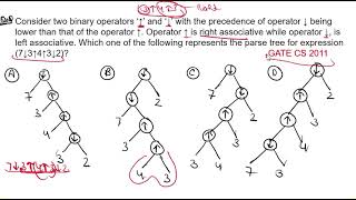 Compiler Design PYQ Gate CS 2011 [upl. by Aynot]