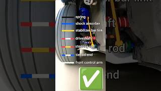 Which suspension component will break first with suspensionmechanicalengineeringmechanicdrifting [upl. by Currier]