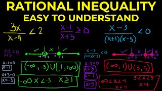 Rational Inequality with TIPS and TRICKS [upl. by Kilar]