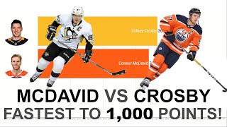 MCDAVID vs CROSBY Fastest to 1000 points [upl. by Euqinu]