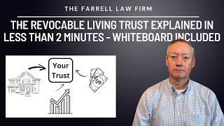 Revocable Living Trusts explained in under 2 minutes [upl. by Ramal92]