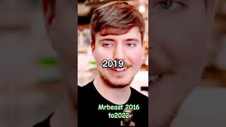 mrbeast motivation to20162022 mrbeas edit motivation modified [upl. by Giarg]