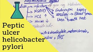 Helicobacter pylori  Peptic Ulcer  Cause Diagnosis Treatment PHARMACOLOGY [upl. by Drucilla667]