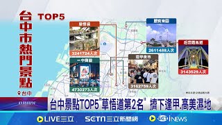 台中景點TOP5quot草悟道第2名quot 擠下逢甲高美濕地│記者 謝昀蓁 江濬禓│【玩樂freestyle】20240902│三立新聞台 [upl. by Elfreda]