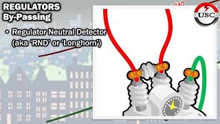 Weekly Safety Topic  Bypassing Regulators [upl. by Euhc]