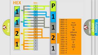 DTC KIA P1121 Short Explanation [upl. by Marijane]