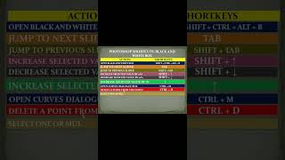 FORMAT TEXT TYPE SHORTCUT KEYS IN PHOTOSHOP shorts [upl. by Ronna]