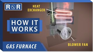 How a Furnace Works  Repair and Replace [upl. by Nnyleak743]