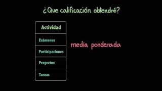 Calculando ponderaciones  Matemáticas  Khan Academy en Español [upl. by Tawnya]