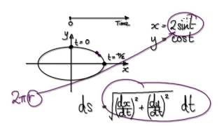 Video 2059  Surface area of an ellipsoid  Part 13 [upl. by Diva]