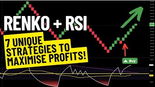 RENKO  RSI  7 Unique Strategies To Maximise Profits [upl. by Ellehsyt]