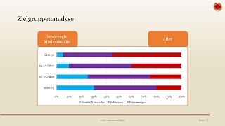 Zielgruppenanalyse  👨🏼‍🎓 EINFACH ERKLÄRT 👩🏼‍🎓 [upl. by Eiramnwad307]