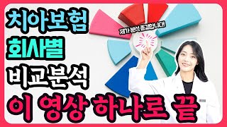 모든 치아보험 완벽정리 2024년 최신버전 [upl. by Arracahs]