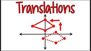 2 Strategies to Translate a Shape on the Coordinate Plane [upl. by Mercier]