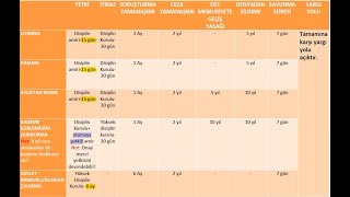 Karşılaştırmalı Memur Cezaları ve 4483 Sayılı Memurların Yargılanması Hakkındaki Kanun [upl. by Nossyla256]