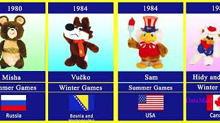 All Olympic Mascots Through the Years  1932  2024 [upl. by Cross757]