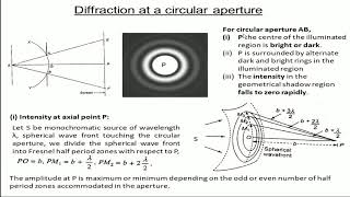 Fresnels Diffraction from a Circular aperture [upl. by Nimar821]