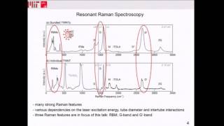 Mildred Dresselhaus  Raman Studies on Double and Triple Walled Carbon Nanotubes [upl. by Bonita]