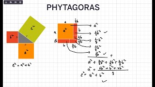 EKSPLORASI RUMUS PHYTAGORAS DENGAN POLYPAD [upl. by Acisse813]