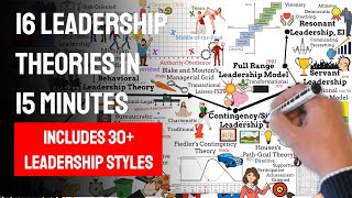 16 Leadership Theories in 15 minutes Time journey 1840  today Includes 30 leadership styles [upl. by Jaquiss]