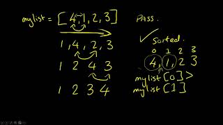 Computer Science GCSE Using Computational Thinking to Program a Bubble Sort [upl. by Bonina]