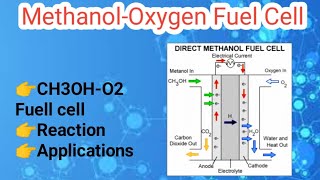 MethanolOxygen fuel cell in telugu [upl. by Eniar]