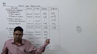 Financial Statement Analysis Introduction  Comparative amp Common Size Balance Sheet [upl. by Pavia141]