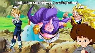 DBZ Majin Buu Saga Power LevelsAnime Rodri604 [upl. by Alidia]