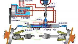 Sistema de dirección hidráulica tipo cremallera funcionamiento [upl. by Milzie]