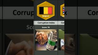 Most Corrupt Countries in the World trending news short shorts shortsvideo viralvideo viral [upl. by Enneirdna811]