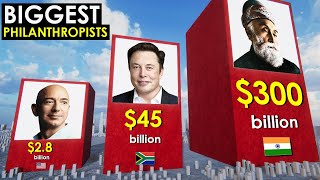 Biggest PHILANTHROPISTS in History [upl. by Seilenna729]