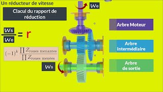 Comment calculer le rapport de réduction dun réducteur [upl. by Letnwahs]