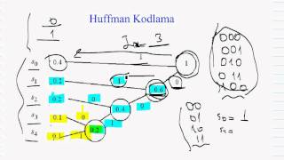 Huffman Kodlama [upl. by Dekeles]