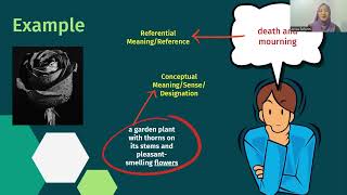 Lecture Video  The Saussurean Model of Sign  Semantics amp Semiotics Course [upl. by Naillig]