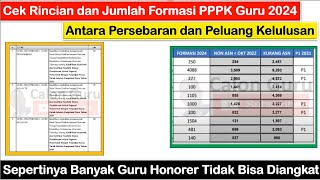 Cek Formasi PPPK Guru 2024 dan Penentu Bisa Diangkat PPPK Guru 2024 atau Tidak LULUS PPPK Guru 2024 [upl. by Kcuhc101]