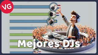 Los Mejores DJs del Mundo 2004  2023 [upl. by Aibara]