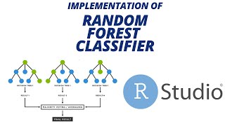 Implementation of Random Forest Classifier in RStudio [upl. by Samson]