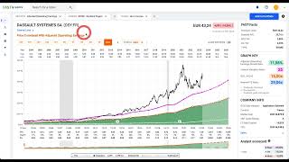 bourse  action  DASSAULT SYSTEMES [upl. by Ahsiuqet644]