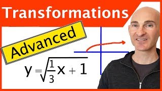 Transformations of Parent Graphs Advanced [upl. by Far]